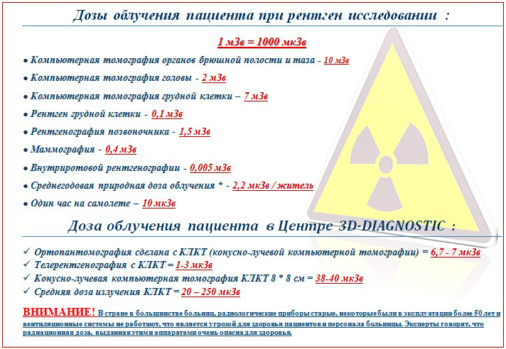 Единица цифрового изображения на рентгенограмме это